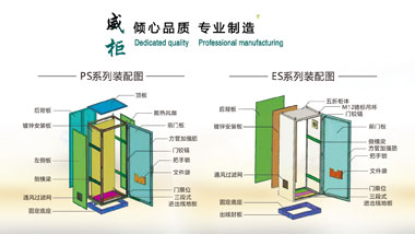 仿威圖機柜就是國內(nèi)仿的威圖柜來出產(chǎn)的柜體，在仿威圖機柜系列市場上的別名又稱為PS柜，在鈑金行業(yè)威柜電氣有多年的經(jīng)驗為廣大客戶解說一下PS柜與ES柜的區(qū)別，領(lǐng)導(dǎo)入鈑金行業(yè)的學(xué)者們熟悉這入門常識。